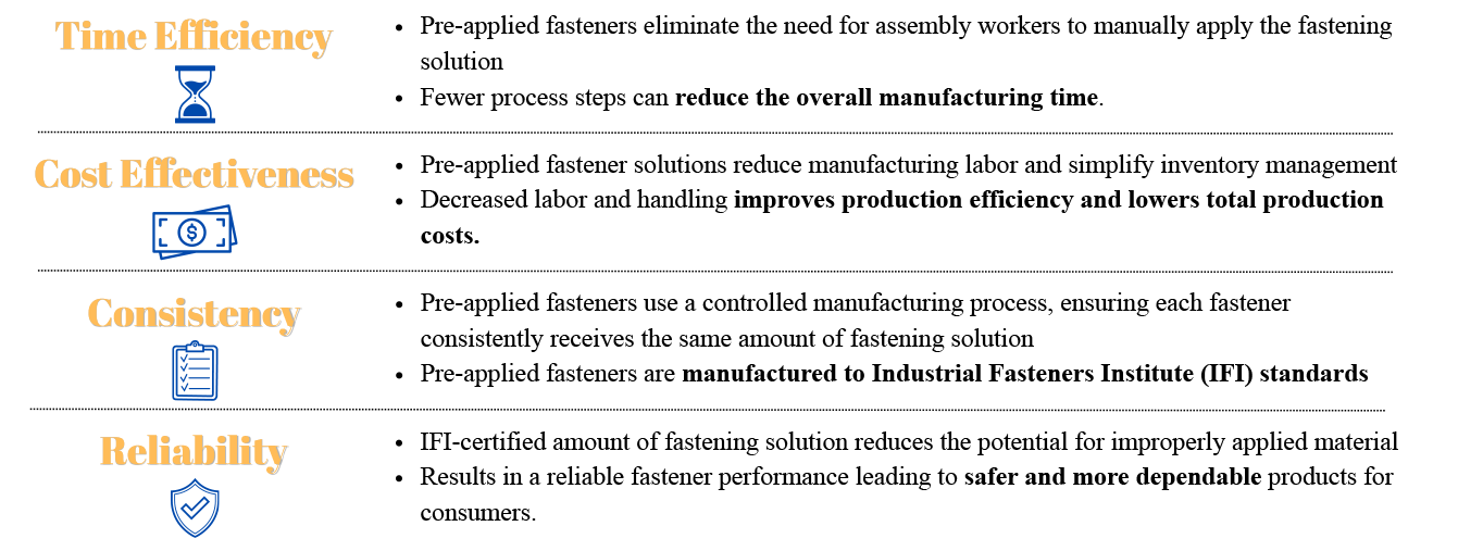 Benefits of Pre-applied Application chart